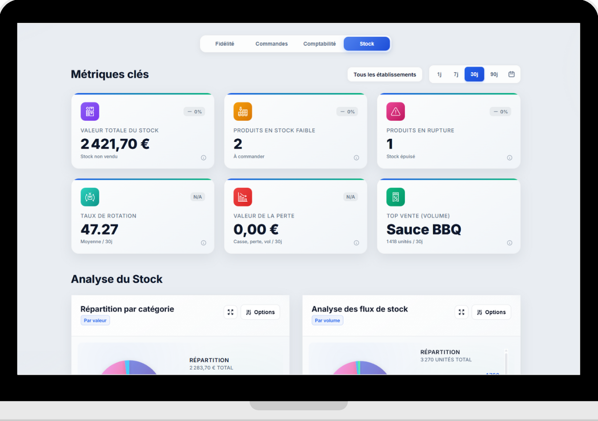 Statistiques - Mouvements de Stock